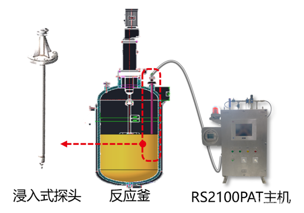 工业多通道在线拉曼分析仪-应用方式.png