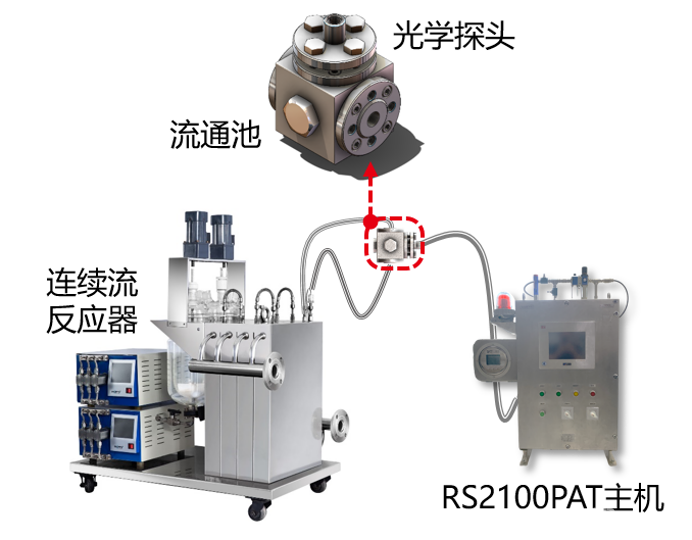工业多通道在线拉曼分析仪-应用方式2.png