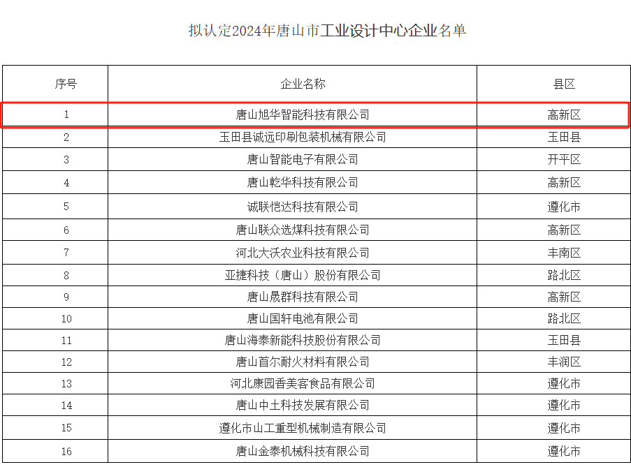 喜讯 ▏Ebpay智能被认定为“2024年唐山市工业设计中心”